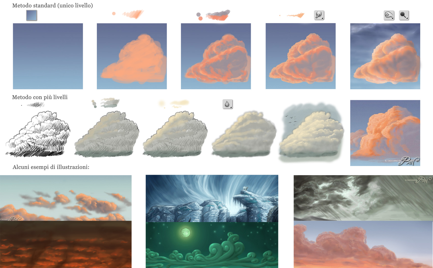 Tutorial Disegnare Nuvole